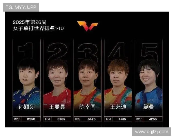 乒乓球速度排行榜揭晓上海乒乓球队荣登第九名引发关注 乒乓球速度排行榜揭晓上海乒乓球队荣登第九名引发关注