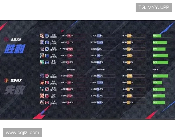 DOTA2战术解析:深入探讨JDG边路渗透体系的成功之道 DOTA2战术解析:深入探讨JDG边路渗透体系的成功之道