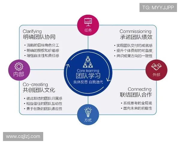 LNG职业联赛节奏分析:团队协作与个人表现的完美结合 LNG职业联赛节奏分析:团队协作与个人表现的完美结合