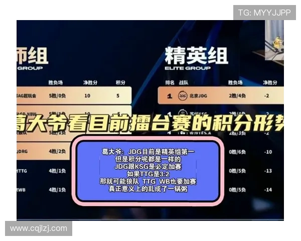 全球总决赛积分榜更新JDG战队以100分稳居第一名 全球总决赛积分榜更新JDG战队以100分稳居第一名