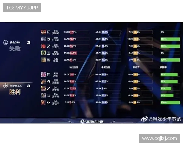 全球挑战赛最新积分榜TES战队以73分稳居第一名 全球挑战赛最新积分榜TES战队以73分稳居第一名