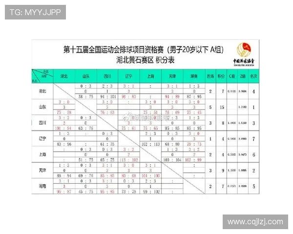 全运会积分榜西安排球队以绝对优势领先积分达百分大关 全运会积分榜西安排球队以绝对优势领先积分达百分大关