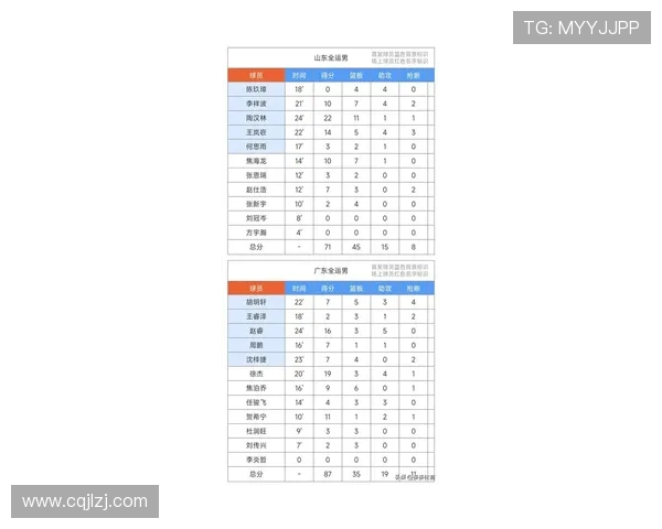南京篮球队灵活性排名第一最新篮球灵活性TOP10揭晓