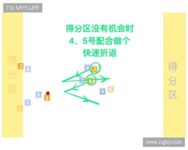 飞盘战术解析:广州飞盘队如何运用区域防守提升比赛竞争力 飞盘战术解析:广州飞盘队如何运用区域防守提升比赛竞争力