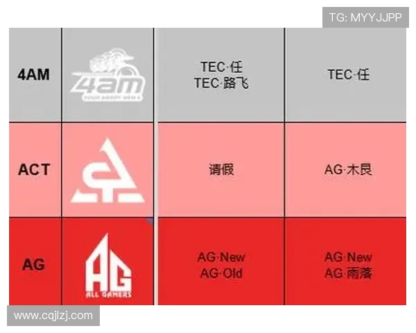 和平精英赛季实力榜更新BLG战队表现突出创下新高