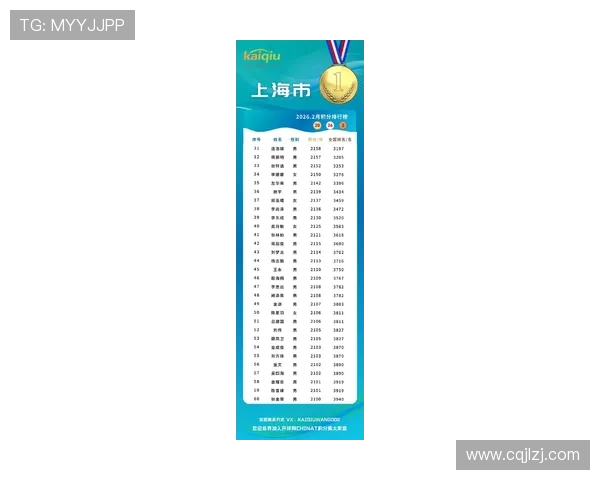上海乒乓球队以52分稳居挑战赛积分榜首位展现强大实力