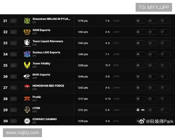 全球挑战赛最新积分榜BLG凭借66分稳居第一名